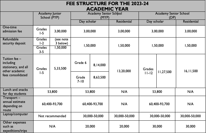 AKA Hyderabad 2023 24 Fee Schedule Aga Khan Academies aka-hyderabad-2023-24-fee-schedule-aga-khan-academies